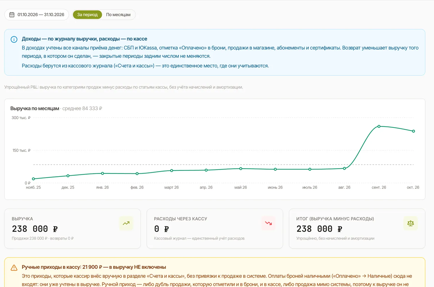Отчёт о выручке и расходах клуба