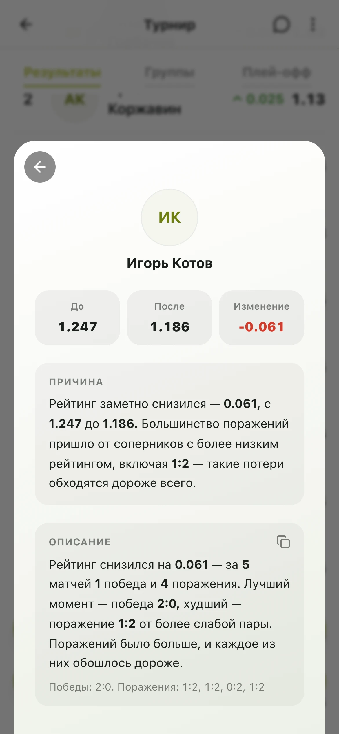 Разбор рейтинга турнира: у игрока рейтинг понизился, видно силу соперников, счёт и коэффициент матча